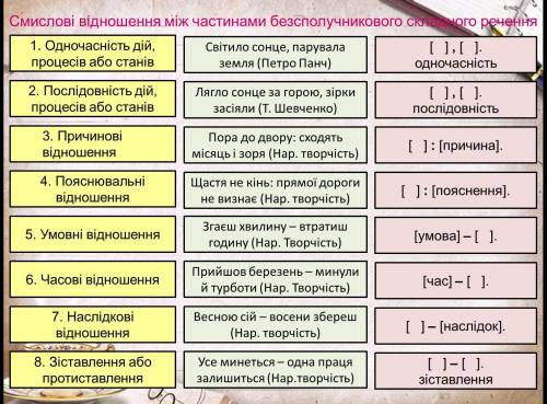 Побудуй схему до речення : любіть книгу :вона до вам розібратися в строкатому плетиві думок, навчить