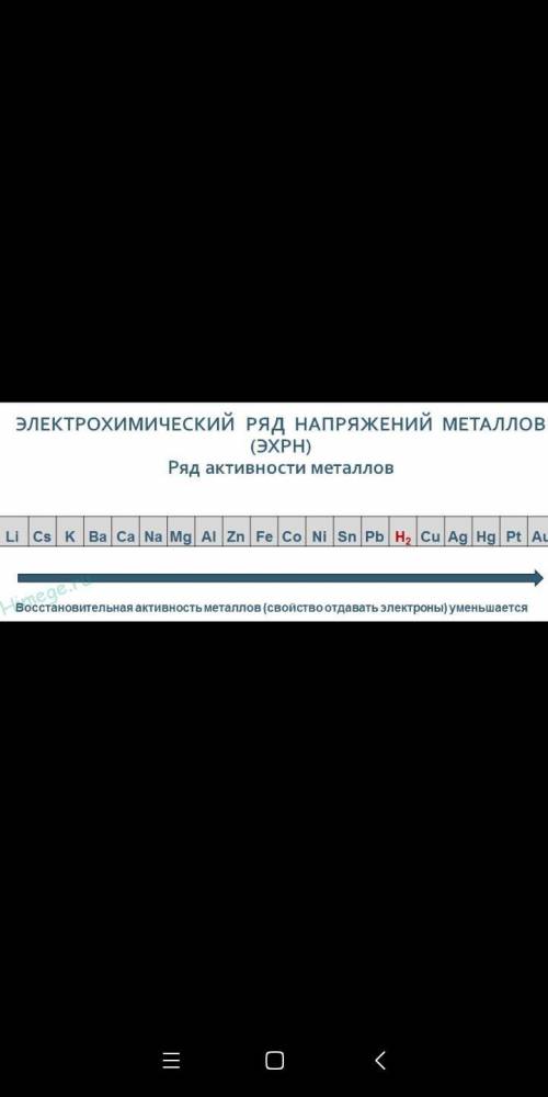 Ряд активного металла Дополни схему реакции: KOH+ → K2SO4+H2O