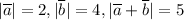 |\overline{a}|=2, |\overline{b}|=4, |\overline{a}+\overline{b}|=5