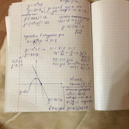 Из­вест­но, что гра­фи­ки функ­ций y=−x^2+p и y=−2x+2 имеют ровно одну общую точку. Опре­де­ли­те ко