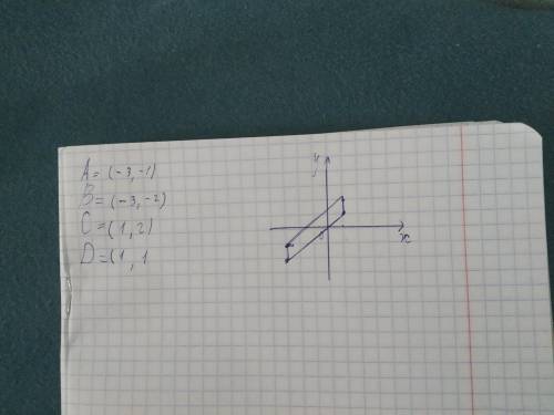 Точки А(-3;-1), B(-3;2), C(1;2), D(1;1) являются вершинами прямоугольника. Постройте этот прямоуголь