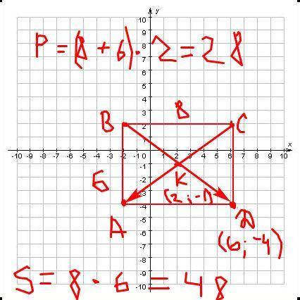 Побудуйте прямокутник АВСD, вершини якого мають координати А(–2; –4), В(–2; 2), С(6; 2). Знайдіть: а