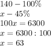 140 - 100\%\\x - 45\%\\100x=6300\\x=6300:100\\x=63