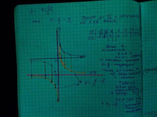 Постройте график функции y=4-5x/x (можно поподробнее расписать )