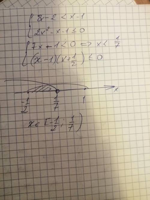 и №3 сделать Найдите целое решение неравенства: 2x^2 -7x-4≤0 №3 Решите систему неравенств: {8x-2 {2x