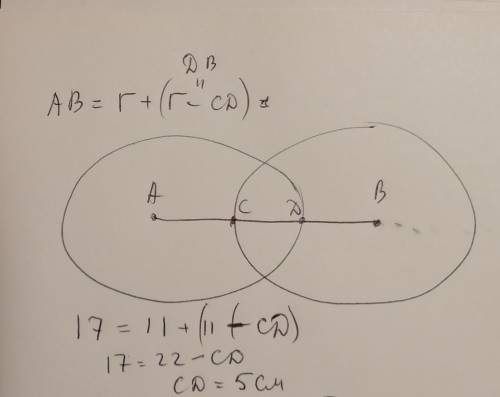 Начертили отрезок A B длиной 17 см и две окружности радиосами по 11 см с центрами в концах этого отр