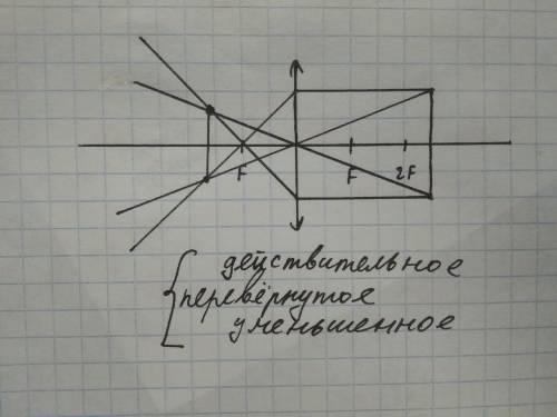 Физика,нужны точные ответы Опиши изображение, которое получится в линзе. Изображение предмета будет