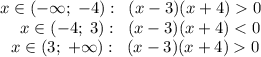 x\in(-\infty;\;-4):\;\;(x-3)(x+4)0\\\left.\;\;\;\;x\in(-4;\;3):\right.\;\;(x-3)(x+4)0