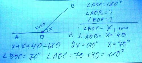 пожайлуста это задания соча найдите углы АОВ и ВОС, если АОВ на 40 градусов больше чем угол ВОС, а у