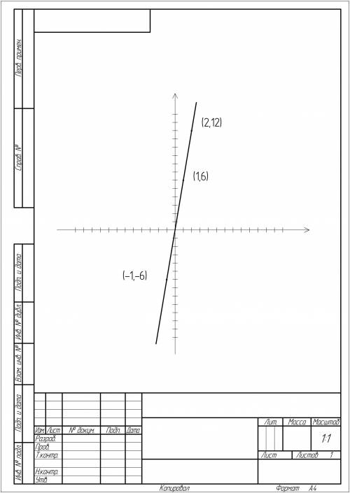 На координатной плоскости Постройте график прямой пропорциональности y=6x​