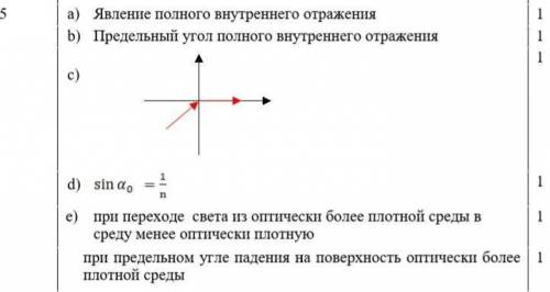 При проведении эксперимента ученик направил луч света на границу раздела стекло- воздух ​