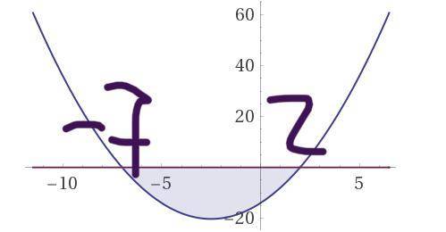 Решение неравенство:(x-2)(x+7)<0