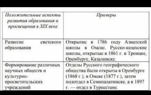 Укажите положительные и отрицательные аспекты развития образования и в XIX веке (не менее 6 примеров