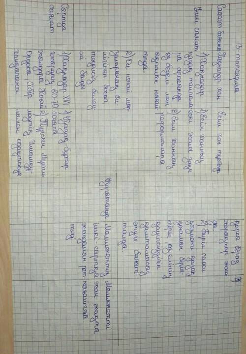 18 ғасырдағы Қазақ хандығының ішкі және сыртқы саяси оқиғаларын сипаттаңыз.Хақназар хан тұсында және