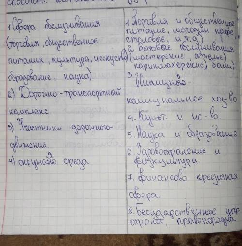 Задание №6Дополните таблицу.ИнфраструктураТранспорт а саязьСфера обслуживания​