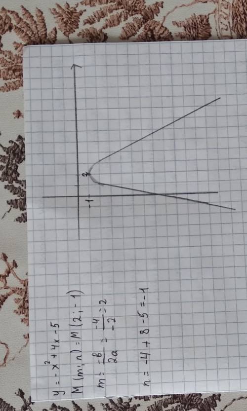 Нужно построить график функции (парабола): y = -x² + 4x - 5