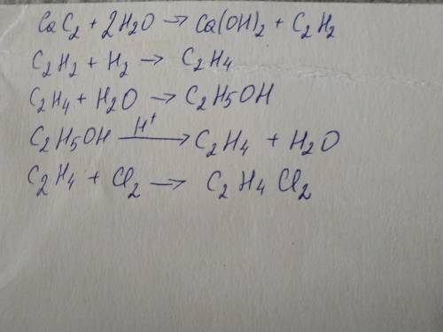 Здійснити перетворення: СaC2 -> C2H2->C2H4->C2H5OH->C2H4->C2H4CL