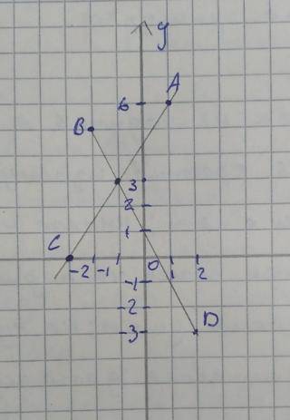 3. Найдите обыкновенную дробь равную периодической дроби 0,(6) 4. Отметьте на координатной прямой то