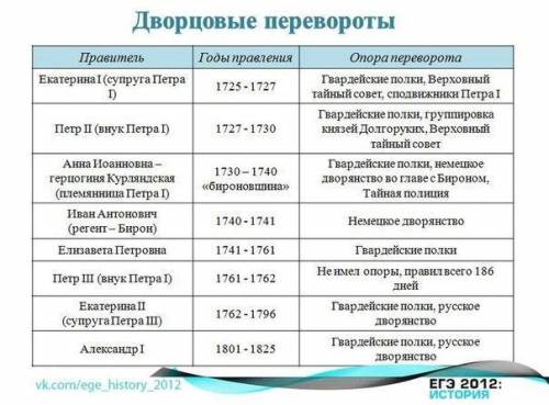 АоАОаоаОоаАоао по братски пожуйлиста————»»»XVIII век в истории России и в истории Петербурга связан