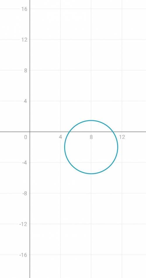 Начертить окружность, заданную уравнением х2 -16х+у2 +4у+56=0