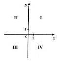Даны координаты точки. Определи, в какой координатной четверти находится данная точка.Точка C(−6;28)