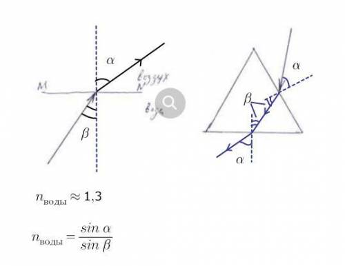 На рис. Слева показать ход светового луча с обозначением углов падения и преломления. На рис. Справа