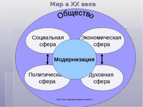 Какие сферы искусства модернизировались в начале 20 в.?​