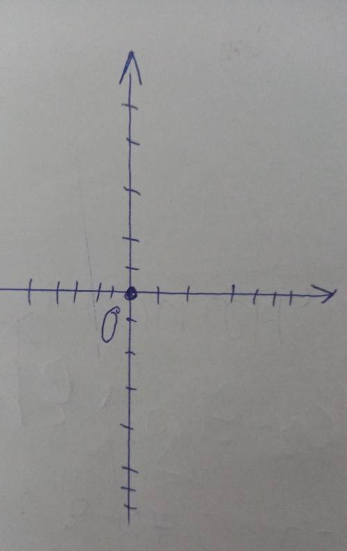Где на координатной плоскости находятся точки, ординаты которых равны нулю?​