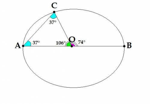 Точка О- центр окружности, AB- диаметр, AC - хорда окружности, угол ACO равен 37 градусов. Найдите у
