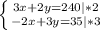 \left \{ {{3x+2y=240|*2} \atop {-2x+3y=35|*3}} \right.