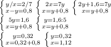 \left \{ {{y/x=2/7} \atop {x-y=0,8}} \right. \left \{ {2x=7y} \atop {x=y+0,8}} \right. \left \{ {{2y+1,6=7y} \atop {x=y+0,8}} \right. \\ \left \{ {{5y=1,6} \atop {x=y+0,8}} \right. \left \{ {{y=1,6:5} \atop {x=y+0,8}} \right.\\ \left \{ {{y=0,32} \atop {x=0,32+0,8}} \right. \left \{ {{y=0,32} \atop {x=1,12}} \right.