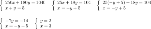 \left\{\begin{array}{l}250x+180y=1040\\x+y=5\end{array}\right\; \; \left\{\begin{array}{l}25x+18y=104\\x=-y+5\end{array}\right\; \; \left\{\begin{array}{l}25(-y+5)+18y=104\\x=-y+5\end{array}\right\\\\\\\left\{\begin{array}{l}-7y=-14\\x=-y+5\end{array}\right\; \; \left\{\begin{array}{l}y=2\\x=3\end{array}\right