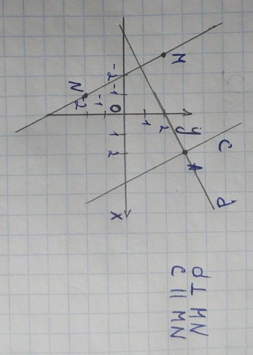 Отметьте на координатной плоскости точки M (-3; 2), N (−1; −2) и A (2; 3). Проведите прямую MN. Чере