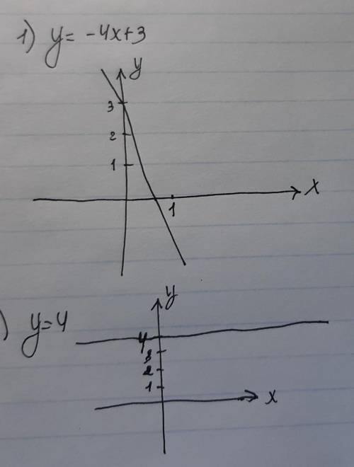 Постройте график функции: 1)y = -4x + 3 2) y = 4​