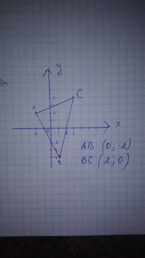 Накресліть на координатній площині трикутник АВС, А (-2;2), В ( 1;-4), С(3;4). Знайти координати то