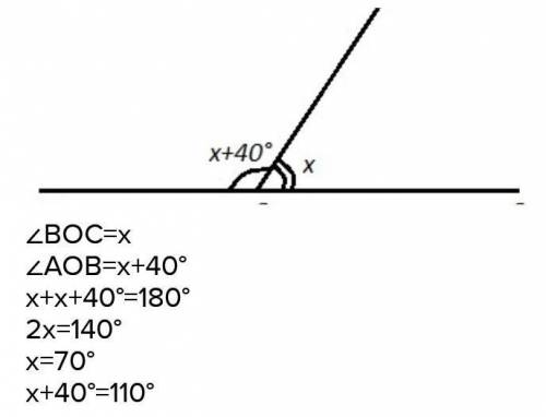 Найдите углы AOB и BOC , если AOB на 40 больше, чем BOC , а AOC – развернутый. Построй чертеж