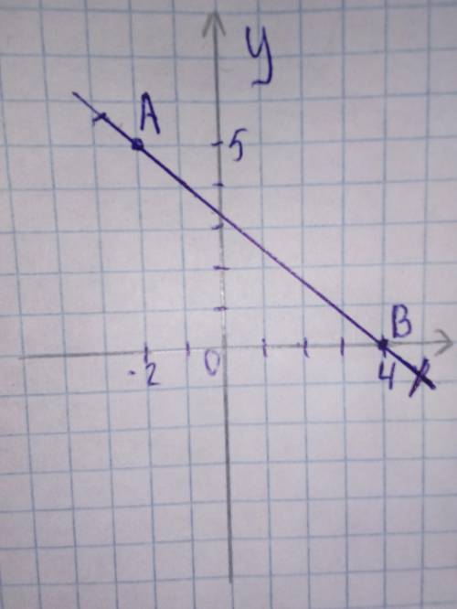 2. Найти значение выражения: 0,48:(-1,6) 3. В классе 12 мальчиков, что составляет 40% учащихся. Скол