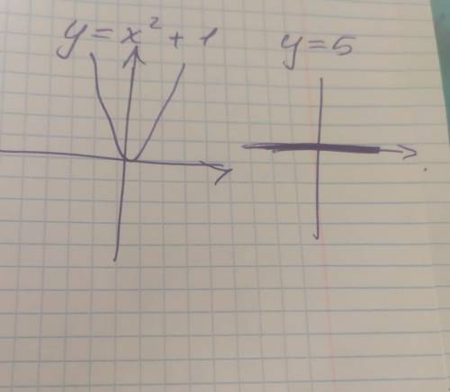 Найдите площадь фигуры, ограниченной линиями: у = x2 + 1 и у = 5.