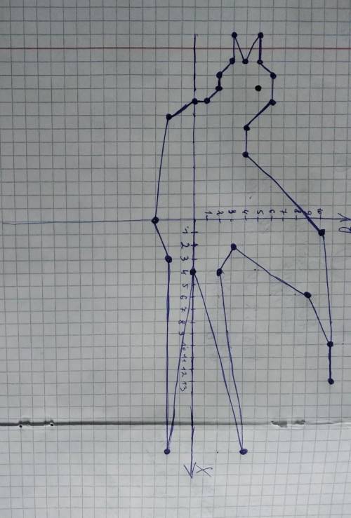 По заданным координатам точек нужно построить в координатной плоскости объект. Отметь точки в коорди
