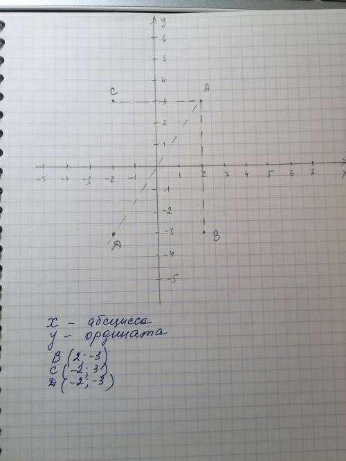 Дана точка А: a) A(2; 3); б) A(-4; 1); b) A(-5; -6); r) A(4; -10). Отметьте симметричные ей точки: В