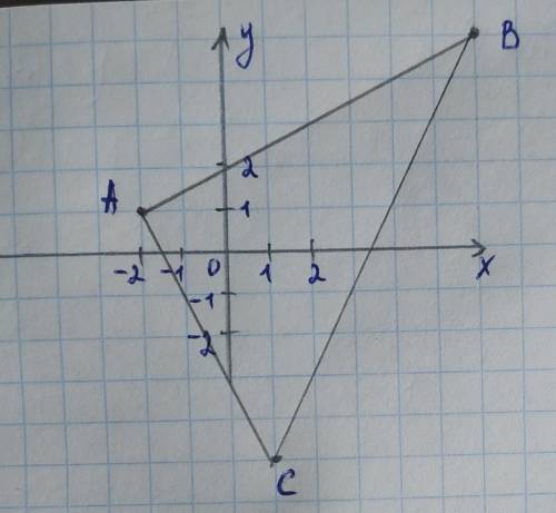 Дано A(-2;1), B(6;5), C (1;_5) точки