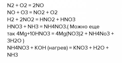 N2→NO→NO2→NHO3→NH4NO3→NH3​