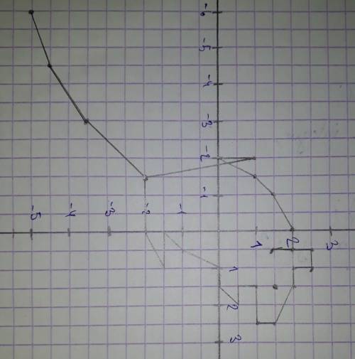 с координатными рисунками, очень глаз (1,5;1,5). И еще один (0,5;0), (1;2), (1;3), (2;4), (3;3,5), (