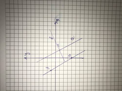 3.Отметьте на координатной плоскости точки А (-3;1), В (0;-4) и М (2;-1). Проведите прямую АВ. Через