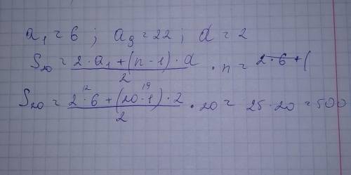 Знайти суму двадцяти перших членів арифметичної прогресії, якщо перший член дорівнює 6, а дев'ятий 2
