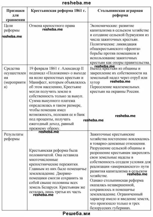 Сельская реформа 1861 года и сталыпинская аграрная реформа сравнительная таблица​