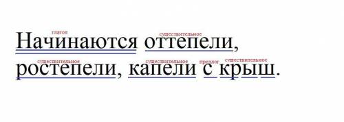 Зделайте очень правильно эти задания из годовой работы по русскому языку 5 класс ведь от вас зависит