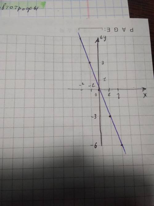 На координатной плоскости постройте график прямой пропорциоеальности y=-3x​