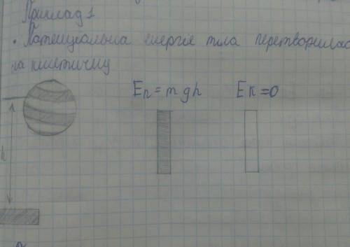 Як змінюються потенціальна і кінетична енергії вільно падаючого тіла? космічного корабля під час м’я