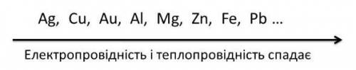 Наибольшую электропроводность имеет: А) Са; Б) Ag; B) Al.